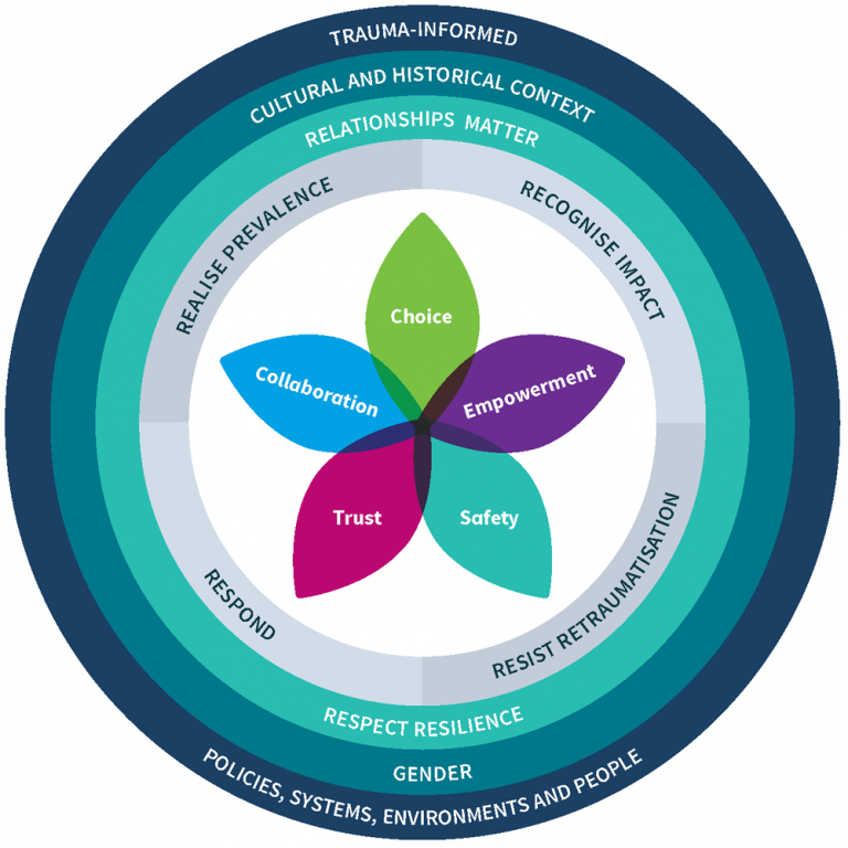 nhs-forth-valley-transforming-psychological-trauma-in-forth-valley