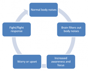 NHS Forth Valley – Tinnitus