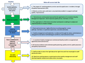 NHS Forth Valley – Forth Valley Quality