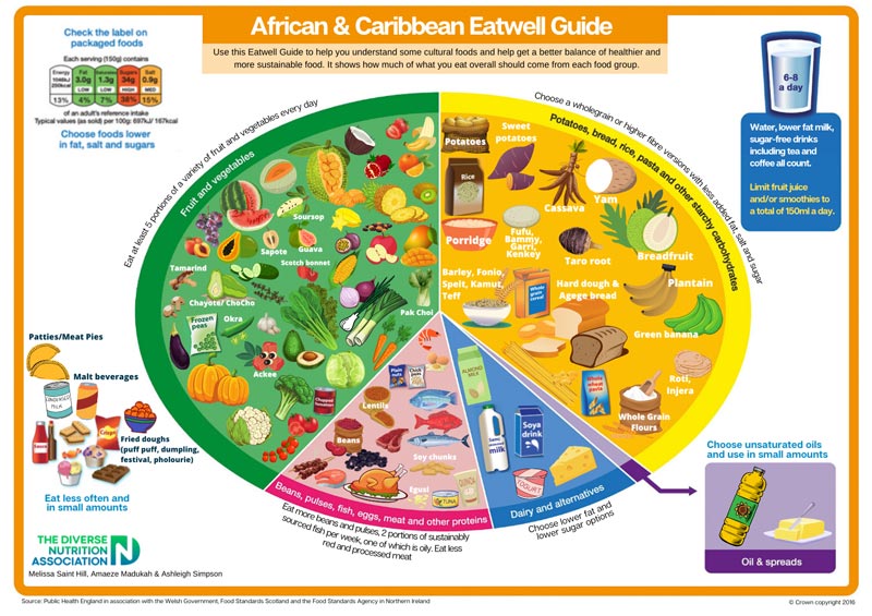 NHS Forth Valley – Multi Cultural Nutrition