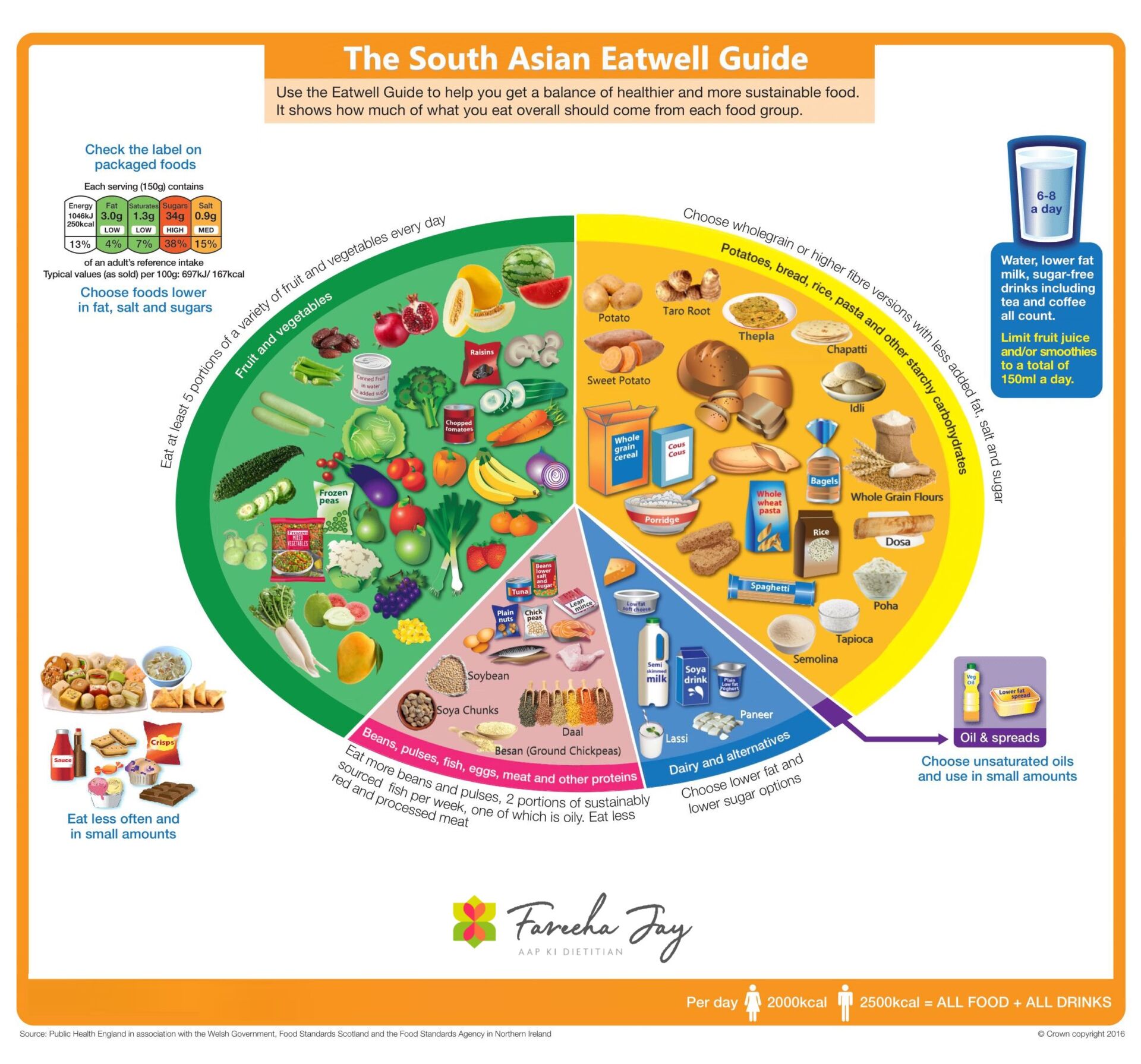 Printable Healthy Eating Guides CASZ