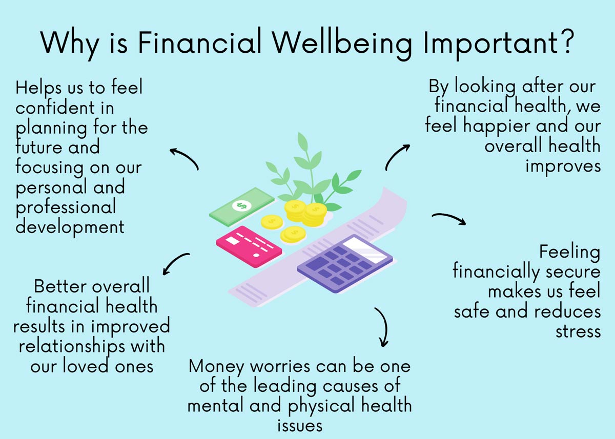 NHS Forth Valley Financial Wellbeing