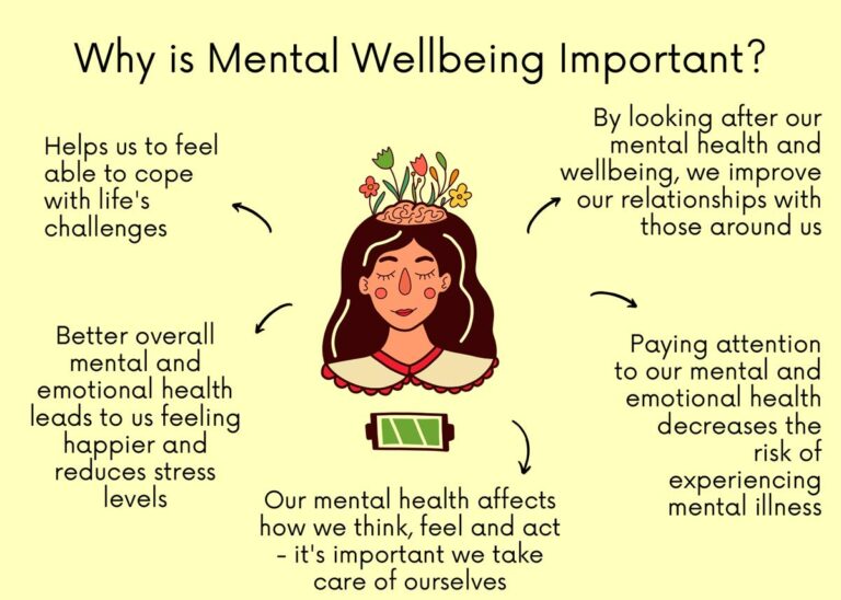 NHS Forth Valley – Mental Wellbeing