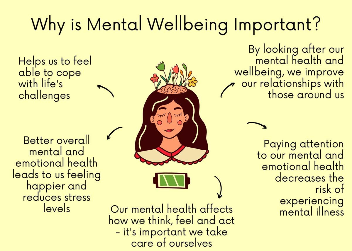 nhs-forth-valley-mental-wellbeing