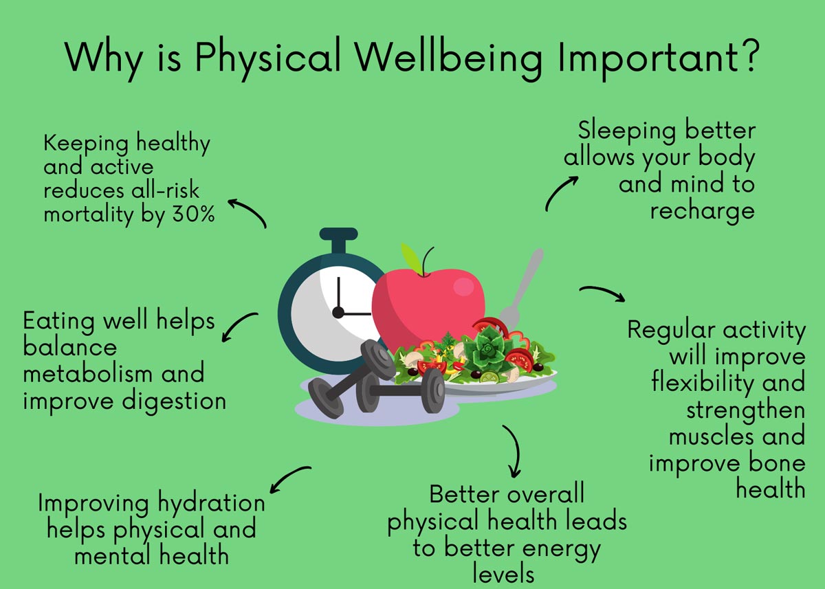 Nhs Forth Valley Physical Wellbeing
