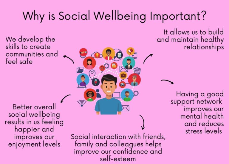 NHS Forth Valley – Social Wellbeing