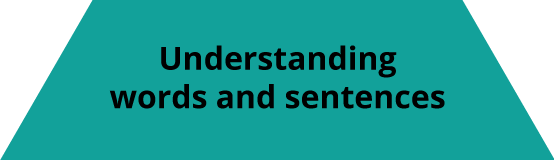 Understanding words and sentences